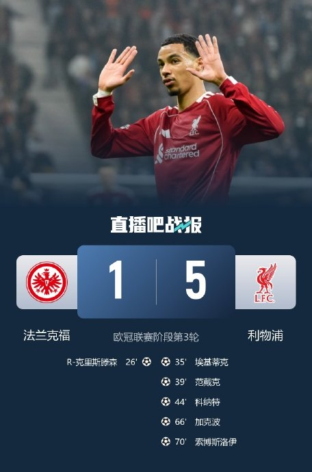  清晨利物浦备战荷甲；门线救险细节曝光；球迷炸锅；赛季目标并未改变